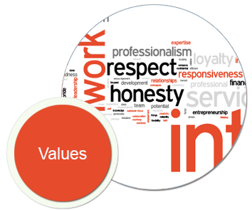 values